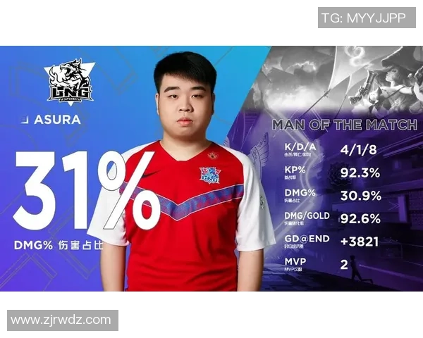 LNG战队在冠军杯积分榜中以68分稳居第一名展现强大实力 LNG战队在冠军杯积分榜中以68分稳居第一名展现强大实力